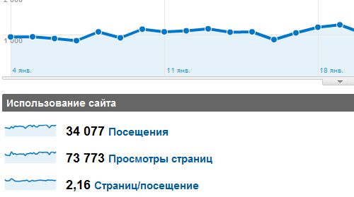 Рекламные площади на проекте 